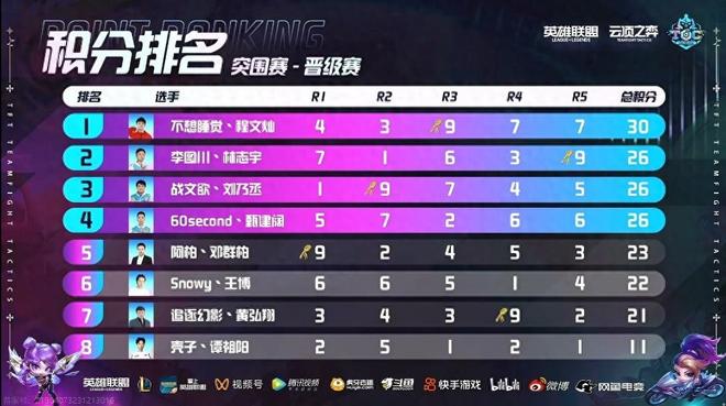 德州扑克不 德州扑克不