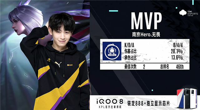 升约一成 升约一成