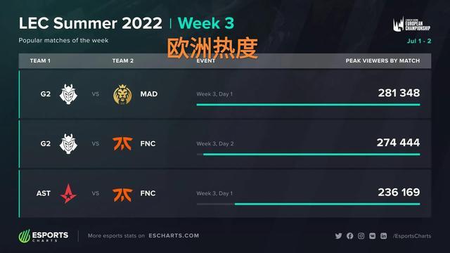 导致这一现