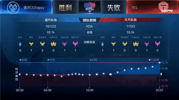 力求找出一